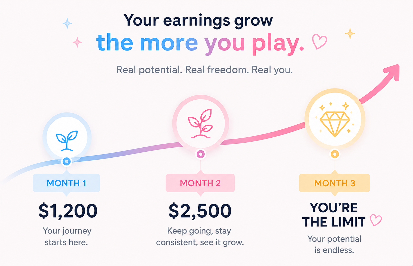 Earnings growth illustration